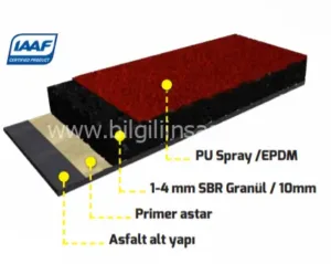 tartan zemin kaplama spray sistem